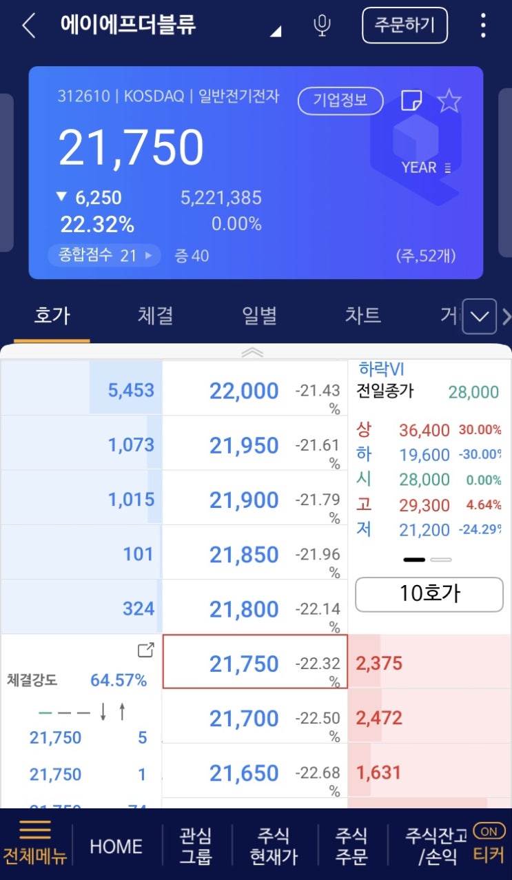 7월 공모주, 에이에프더블류 & 아이스크림에듀