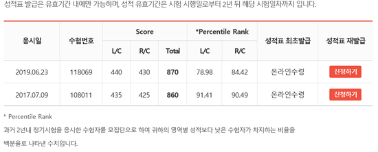  2년만에 본 JPT..900점까지 도전해 보자!!!