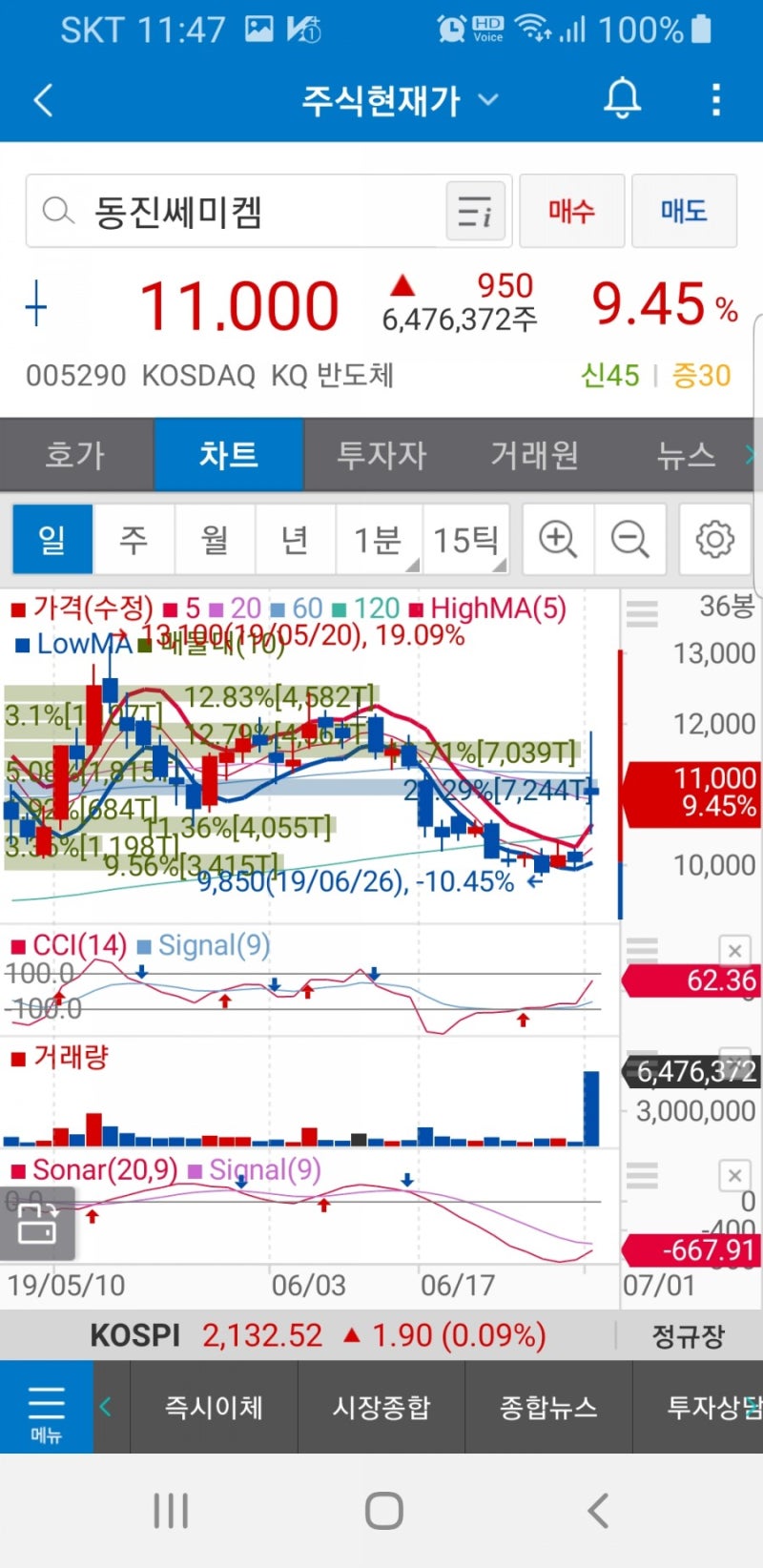 후성/동진쎄미켐 비상교육(100220) 주가 : 네이버 블로그