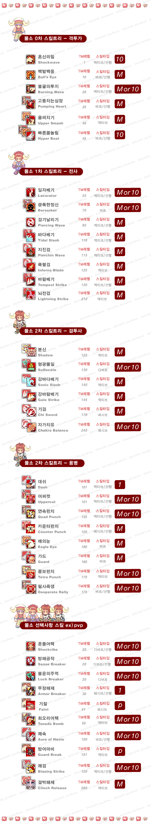  [플레이트릭스터] 공격형(물소,토끼) 스킬트리