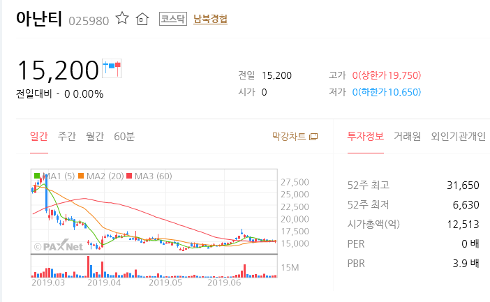  아난티 이런 모습까지 보일 줄은 몰랐네요