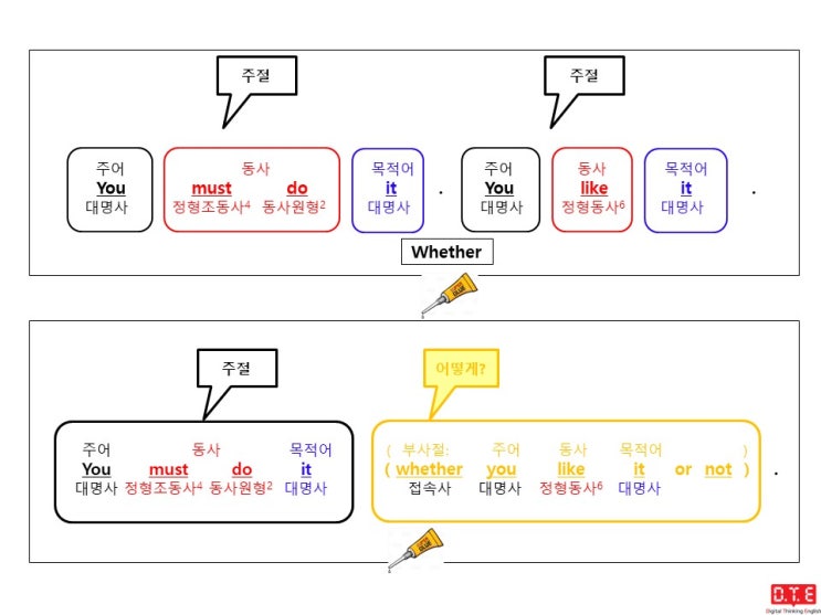 [동탄영어 DTE] 듣고, 말하고, 쓰기 위한 패턴연습(50) - 접속사 whether가 부사절을 이끄는 경우(2) : 부사절이 주절 뒤에 쓰이는 경우