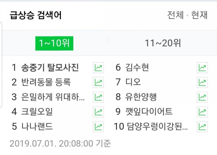  송중기 탈모사진 / 아스달 송중기 / 요새 가장 좋아하는 남자배우