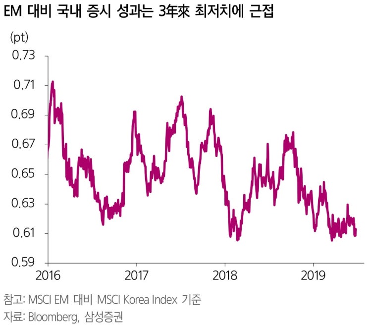  주간 코스피전망 : 상대적 가격 매력 유효