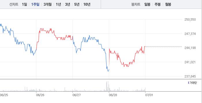 유한양행 신의 한수가 더 있을 줄 몰랐죠