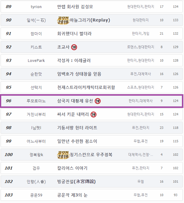 문피아 무료웹소설 / 신인 베스트 96위 : 네이버 블로그