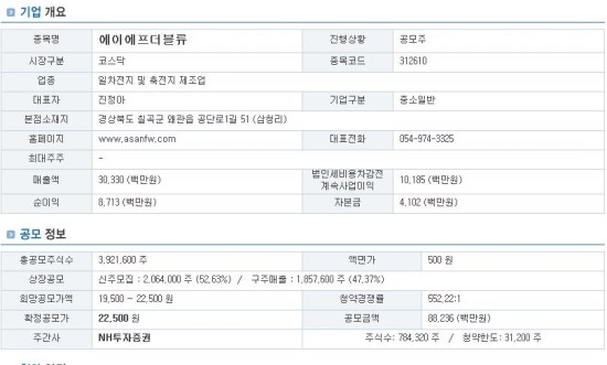  7월 1일  에프에이더블류 신규상장