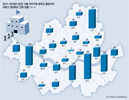  #민사고 79.77점 재지정 통과인가? 민족사관고등학교