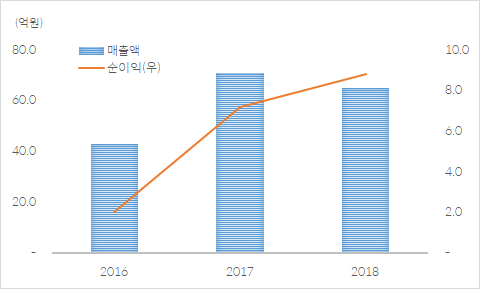  네패스신소재, M&A로 ‘성장∙실적’ 두 마리 토끼 잡는다
