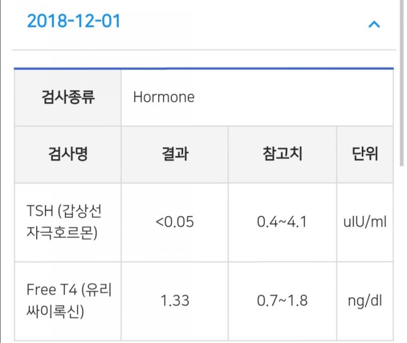 임신초기 9주차~11주차 산전검사 임신중 갑상선 수치 높음