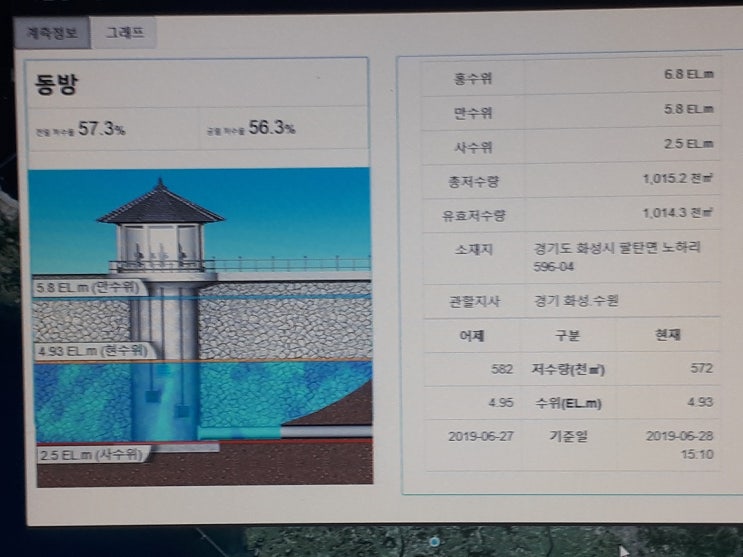  동방저수지에서 1박을...(화성시 소재)