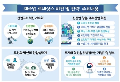  유한양행 기술이전수출계약 + 제조업 르네상스