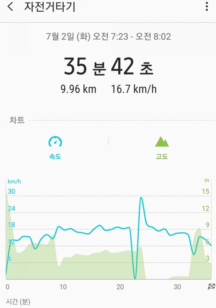  2019.07.02 자전거 출퇴근으로 다이어트하기