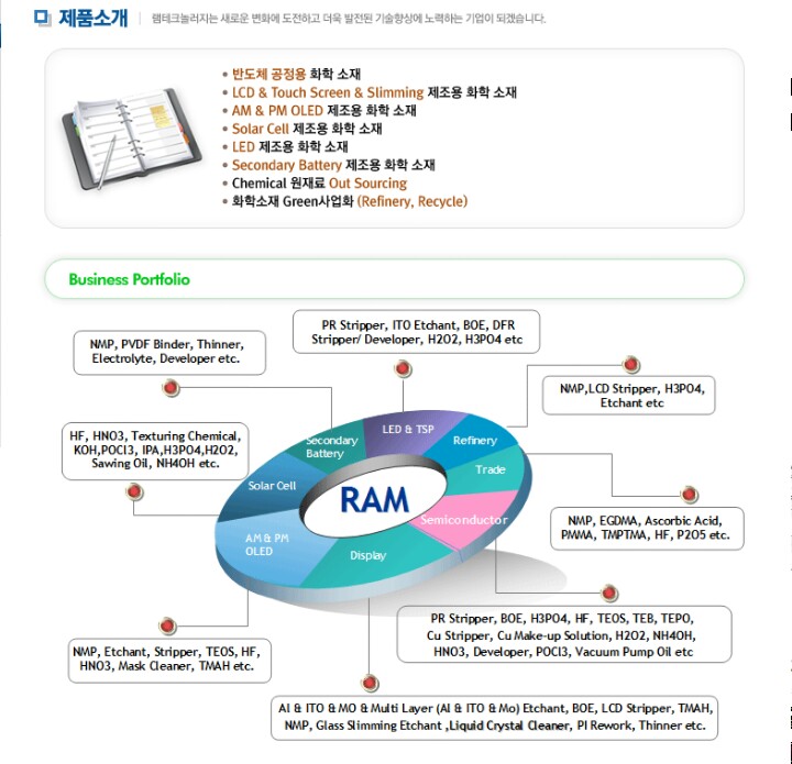 일본 규제ᆞ반도체 소재 관련주 (동진쎄미켐, 램테크놀러지, 솔브레인)