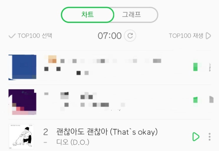  [EXO 엑소 디오] 20190702 '괜찮아도 괜찮아' 7시 차트