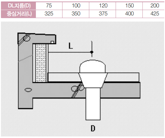 옥상 드레인 설계 및 시공 시 고려 사항 [장마철 우수 드레인 설계검토]