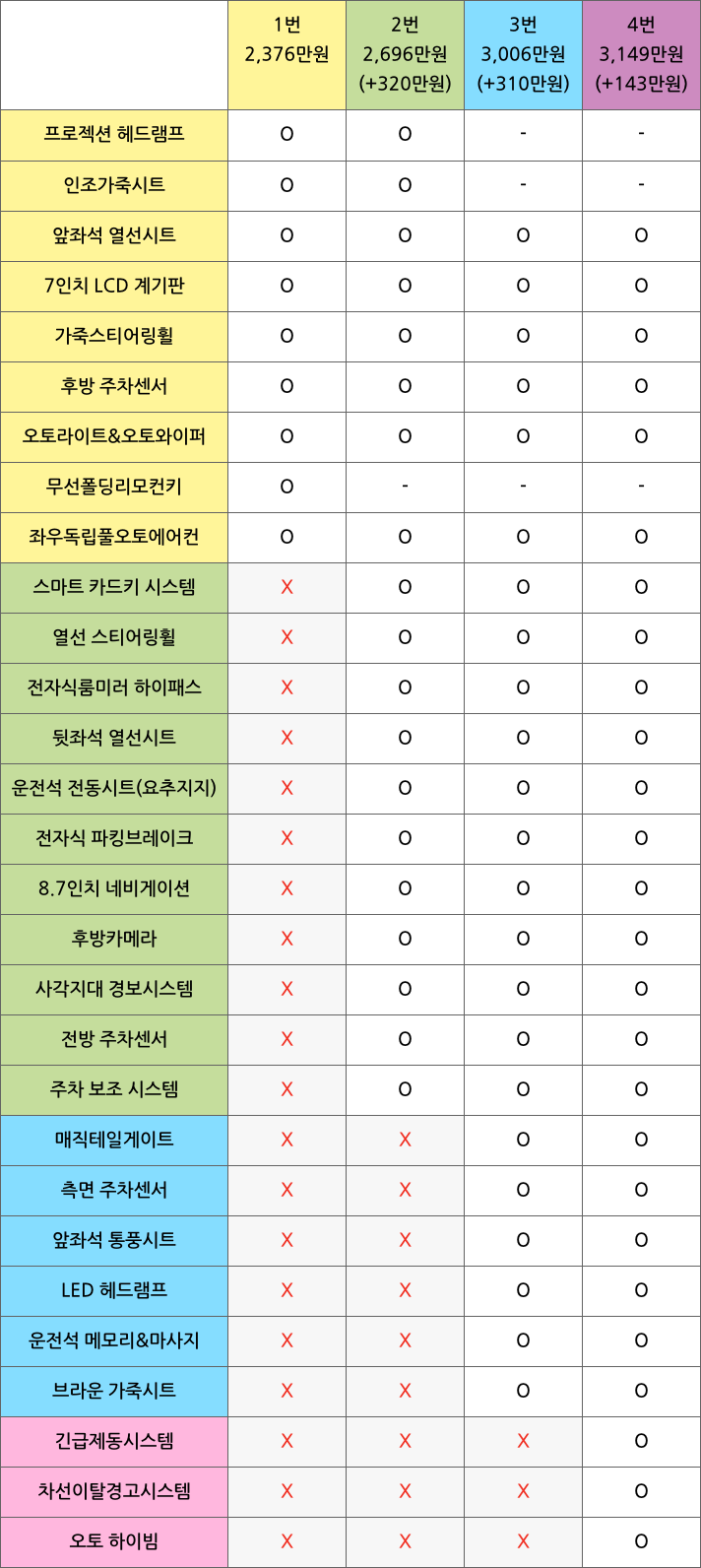  [르노삼성] 2019 QM6 LPE 가격표 번역해 드립니다. 추천트림 및 가성비 옵션 조합