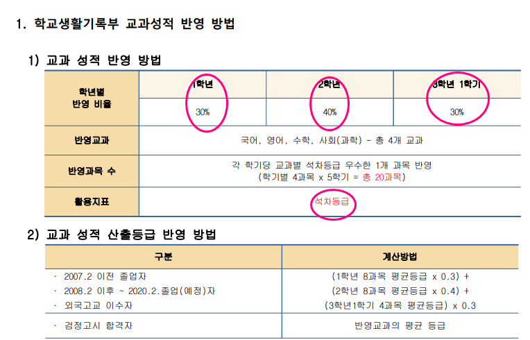 광주대학교 (광주대 )수시등급 및 2020학년도 모집요강(학과별순위) : 네이버 블로그 광주대학교 (광주대 )수시등급 및 2020학년도 모집요강(학과별순위) : 네이버 블로그