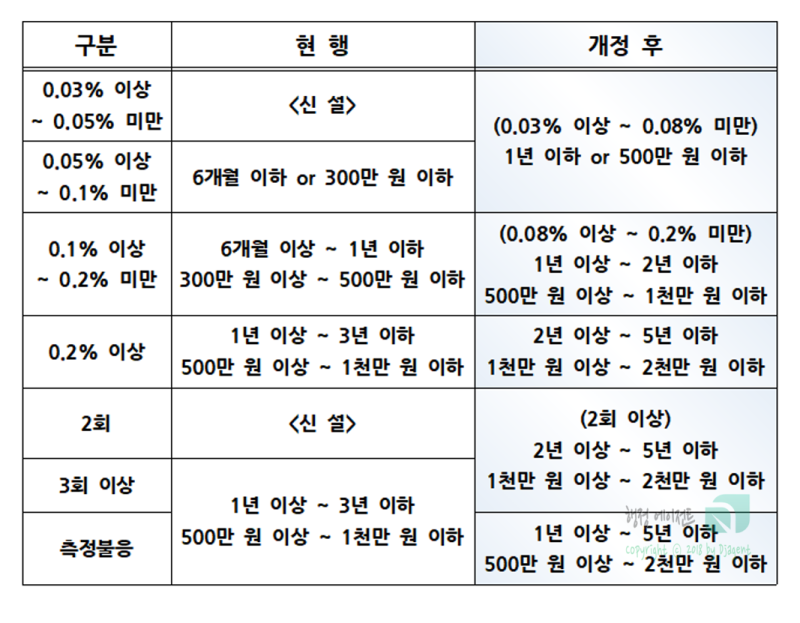 맥주한캔 해독시간 및 맥주한잔 음주단속 적발 기준 : 네이버 블로그 맥주한캔 해독시간 및 맥주한잔 음주단속 적발 기준 : 네이버 블로그