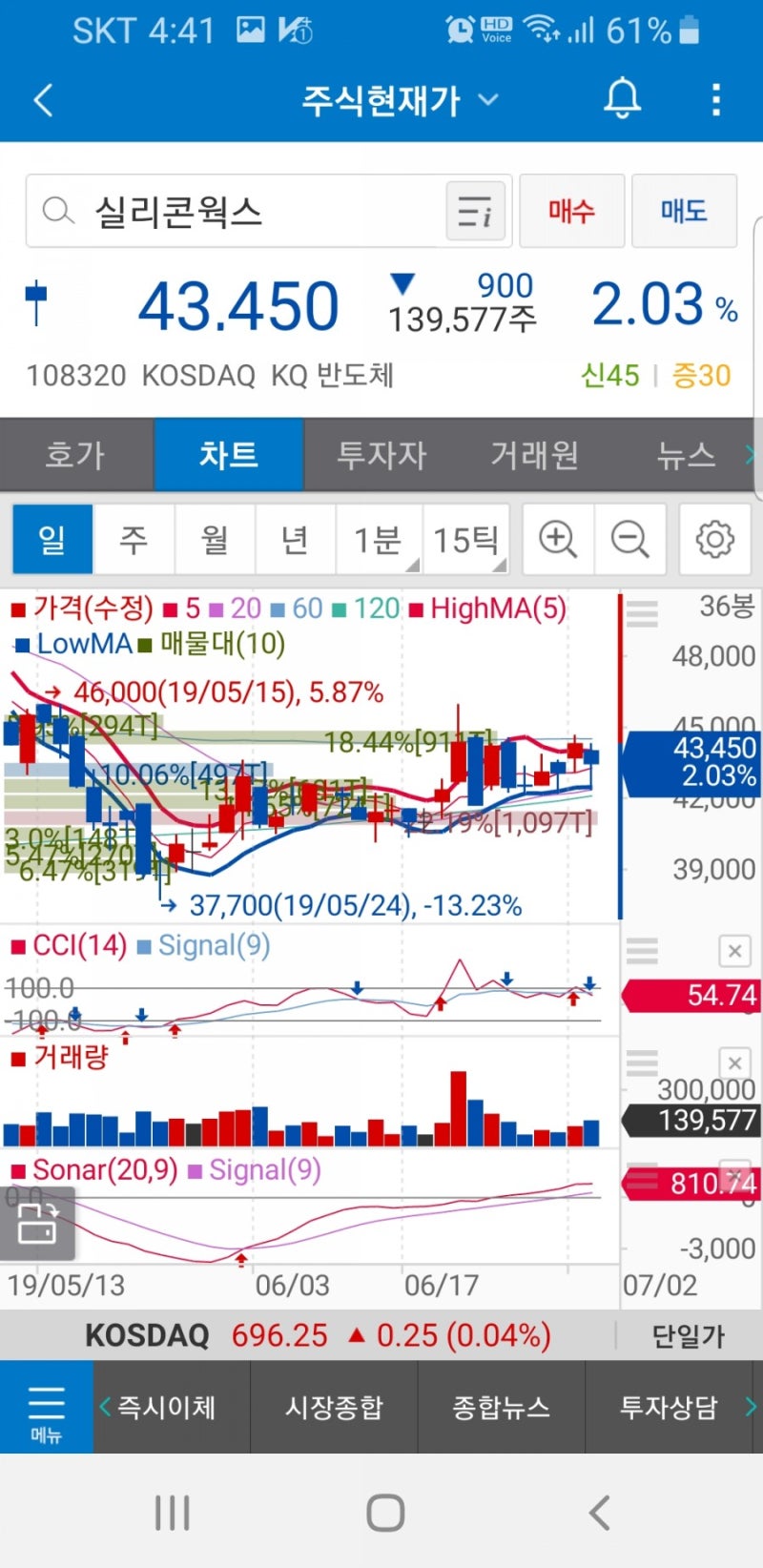 드림시큐리티(203650) 실리콘웍스(108320) 주가 : 네이버 블로그