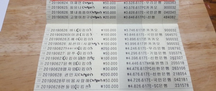  나홀로 프로젝트!!!(지킴쓰들  모금현황)