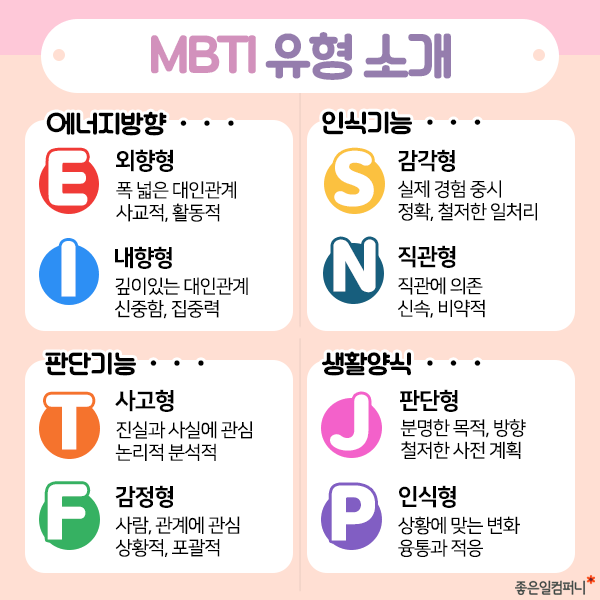 재미로 알아보는 Mbti 성격유형별 특징 (궁합/동물/호그와트기숙사/Iq/천재 순위) : 네이버 블로그