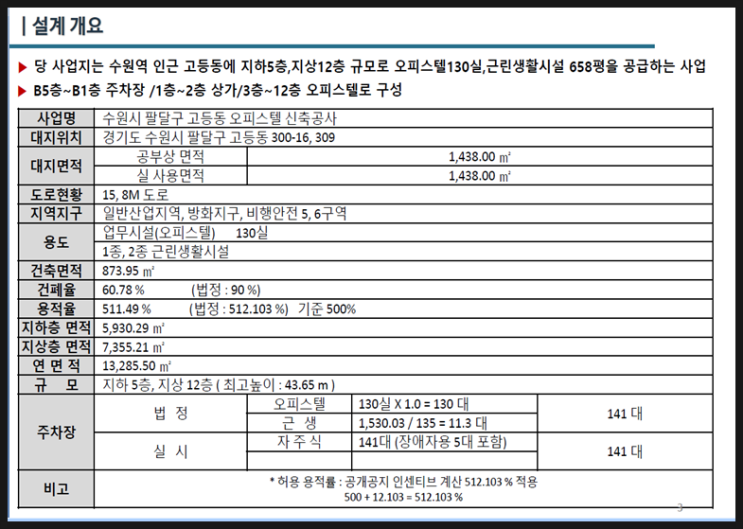  수원 센트럴시티뷰상가분양