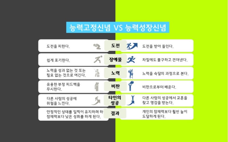 마인드셋] #일체유심조, 태도의힘 : 네이버 블로그