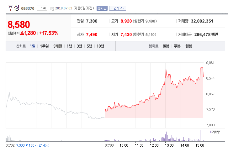  반도체소재 종목(일본수출제한) 후성, 동진쎄미켐, SKC코오롱PI