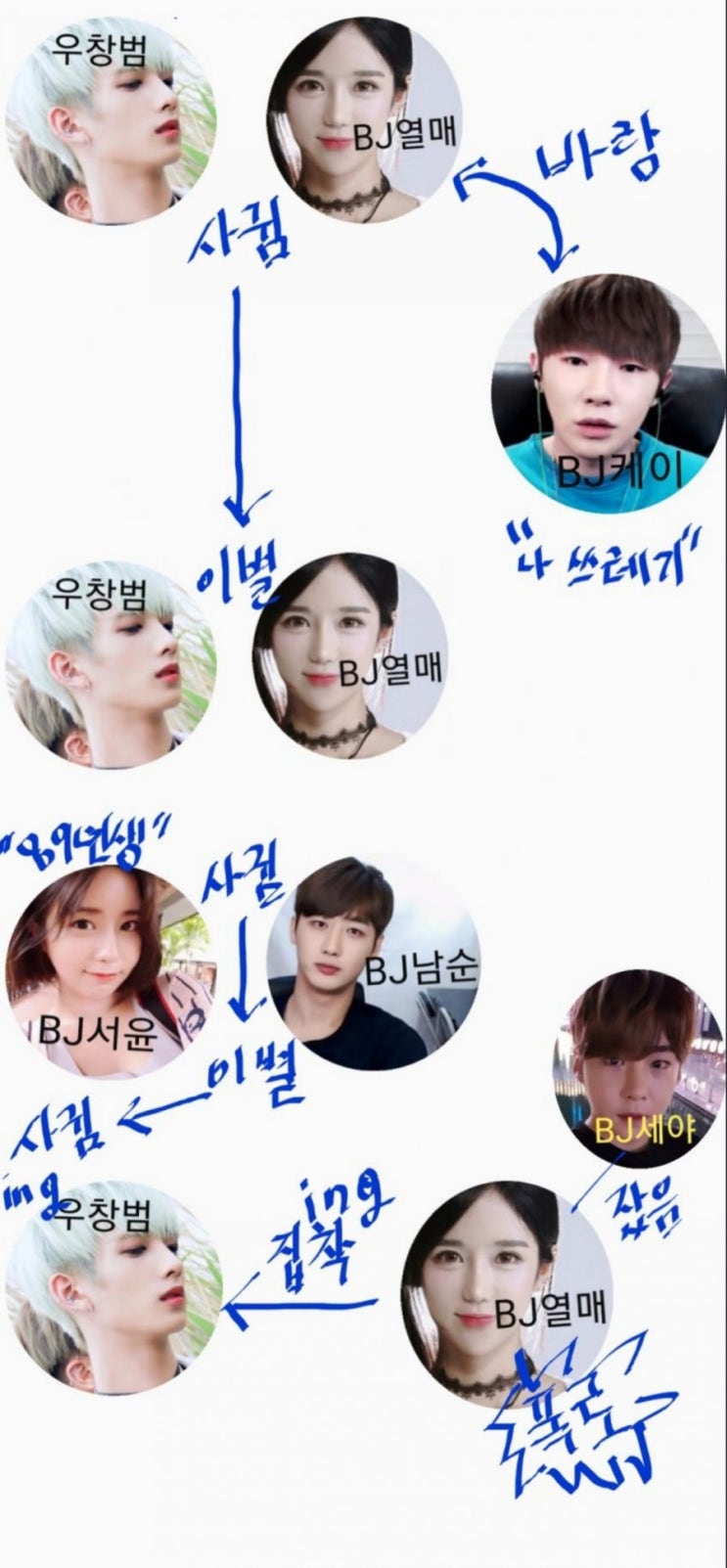  [오늘의 이슈] 아프리카TV BJ들의 폭로로 인한 뜨거운 화제            BJ서윤 BJ열매 BJ케이 가수 우창범