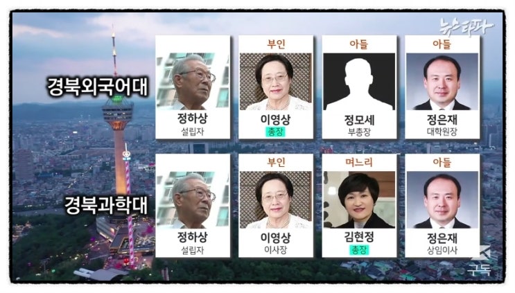  족벌사학과 세습 1. 엉터리 사학법 2. 정계 진출한 사학들(나경원, 장제원, 홍문종, 김성수, 김문기..)- 뉴스타파 민국 100년 특별기획