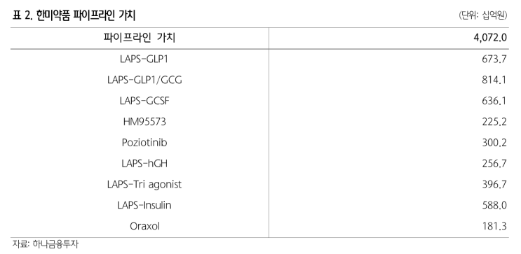  얀센, 한미약품에 GLP1/GCG 프로그램 반환