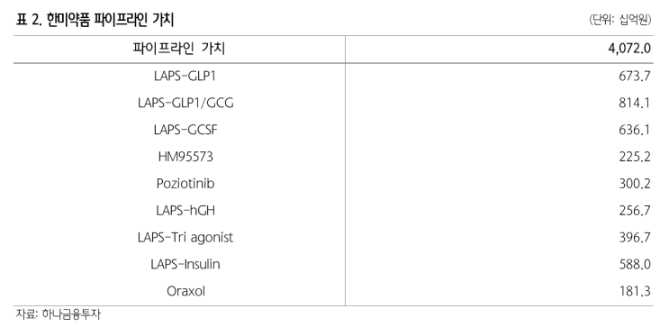 얀센, 한미약품에 GLP1/GCG 프로그램 반환