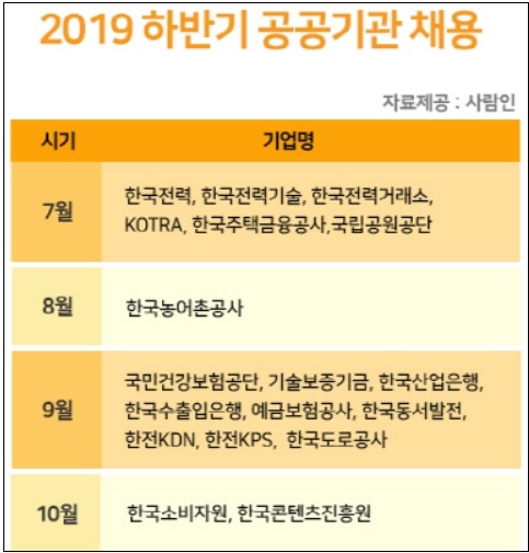  건설 안전분야 일자리 숨통/ 하반기 공공기관 채용문 열렸다
