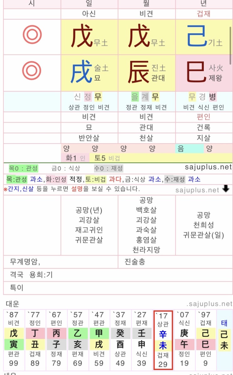  bj 서윤사주+우창범 사주