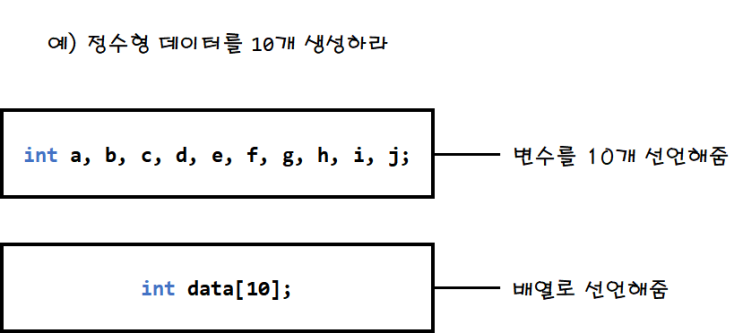 [자료구조] 배열(Array)과 구조체(Structure)