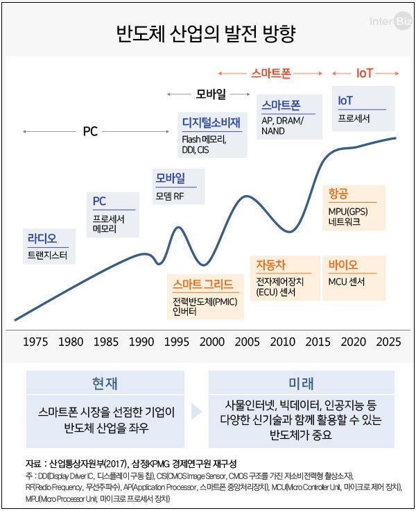 공학계 “한국 경제, 5년내 산업구조 개편 못하면 장기 침체”