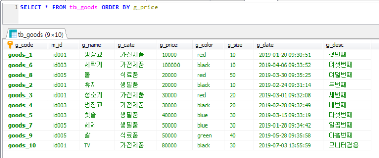  #35 DBMS MySQL String to int, 오름차순과 내림차순