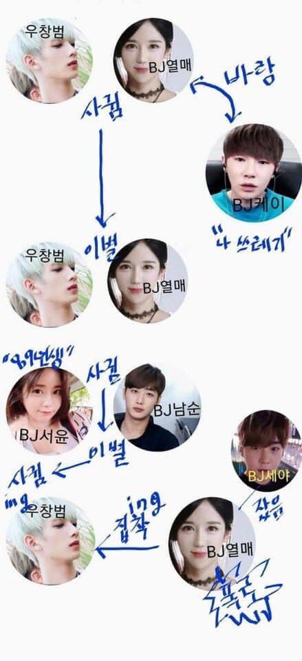  사진 한 장으로 보는 BJ열매,우창범,케이 사건
