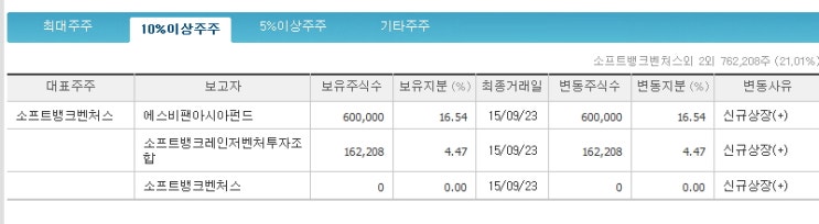  [스마트그리드 관련주] 7월 4일 손정의 회장 문재인대통령 접견