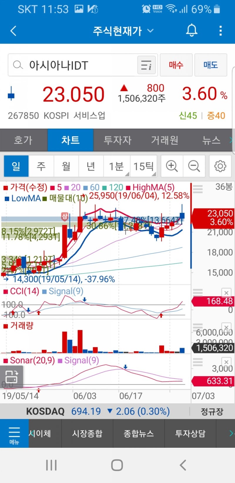 아시아나항공, 아시아나IDT, 에어부산.알루코(001780) 주가 : 네이버 블로그