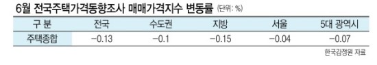  강남, 송파 집값 8개월 만에 상승 전환