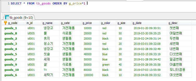 #35 DBMS MySQL String to int, 오름차순과 내림차순 : 네이버 블로그