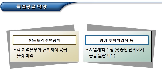 한부모가족 국민주택 우선분양 및 임대주택 특별공급