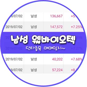 남성 웰바이오텍 대성엘텍 쌍방울 주식 단타종목 매매 _ 매매일지 남성 웰바이오텍 대성엘텍 쌍방울 주식 단타종목 매매 _ 매매일지