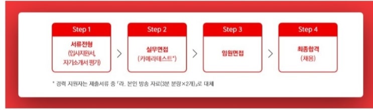  공영홈쇼핑 채용, 신입 경력 공채   