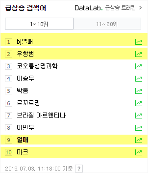  BJ케이 우창범 BJ열매 사건 정리