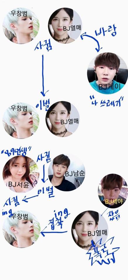  bj케이 bj열매 사건