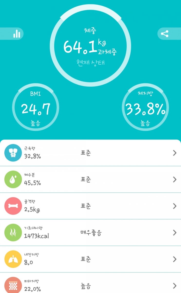  (0일차)다이어트 계획!!