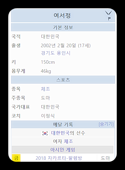 여서정 선수 (FIG 여홍철 뭉쳐야찬다 )
